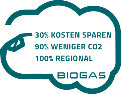 Biogas spart Geld und CO2